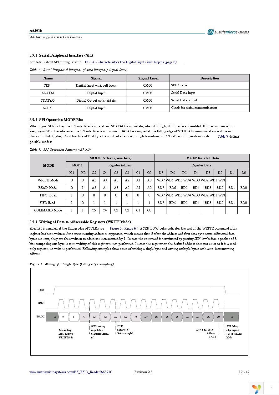 AS3910 DB Page 17